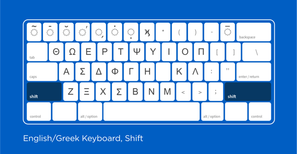 Download greek keyboard for mac windows 7
